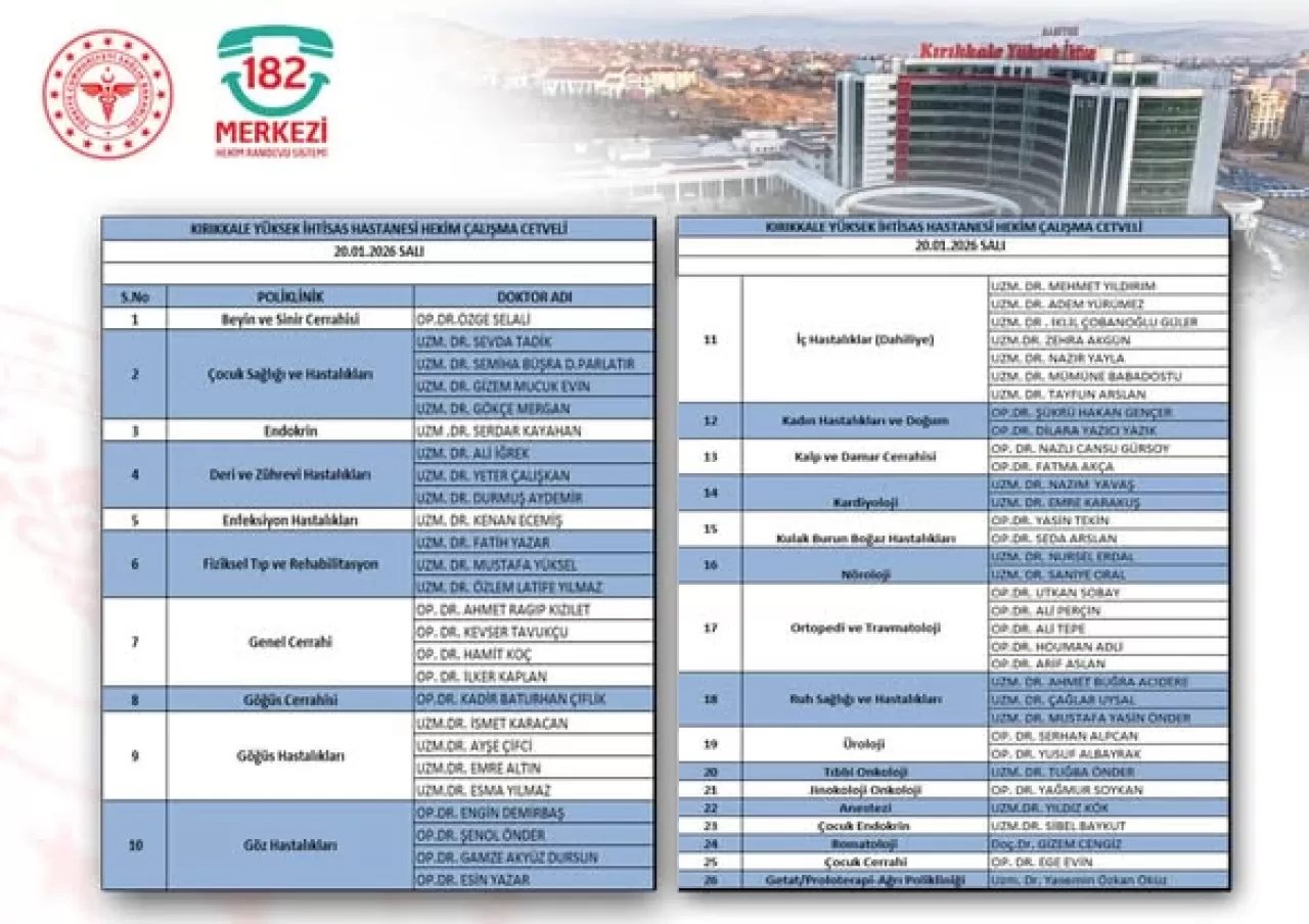 Kırıkkale Yüksek İhtisas Hastanesi'nde 20 Ocak 2026 Çarşamba Günü Hekim Çalışma Programı Açıklandı