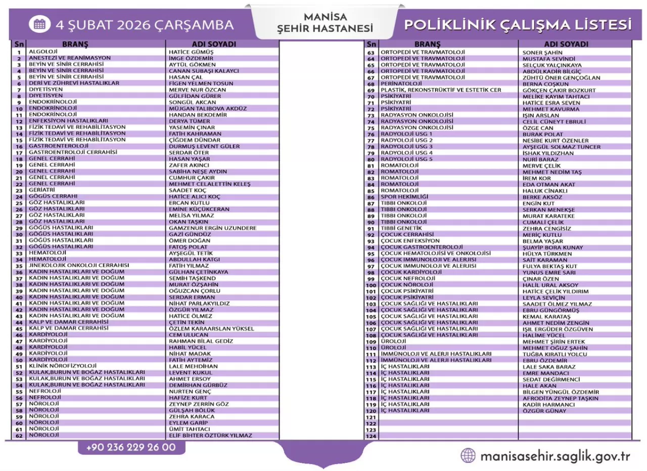 Manisa Şehir Hastanesi Poliklinik Hizmetlerinde 4 Şubat Çarşamba Gününe Ait Bilgilendirme
