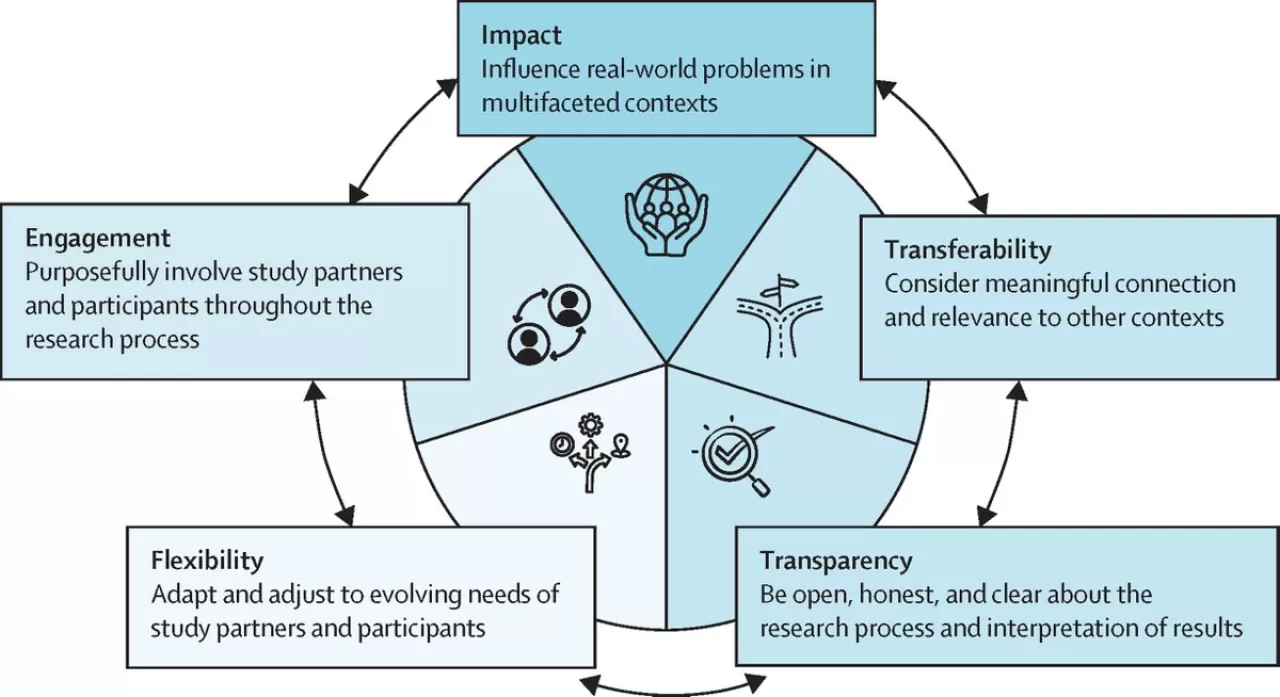 Onkoloji Araştırmalarında Nitel Yaklaşımları Güçlendirmek İçin Yeni Öneriler