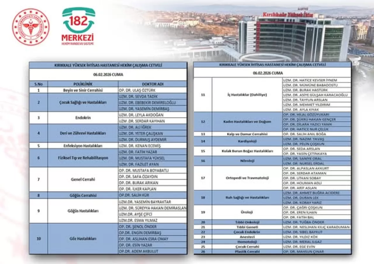 Kırıkkale Yüksek İhtisas Hastanesi'nde Hekim Çalışma Listesi Yayınlandı