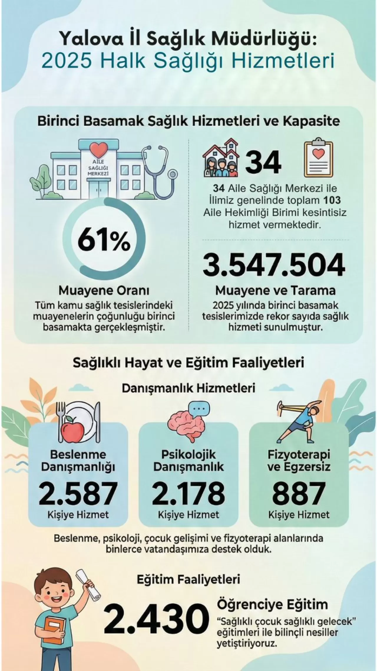 Yalova'da 2025 Yılı Halk Sağlığı Hizmetleri Planları Açıklandı