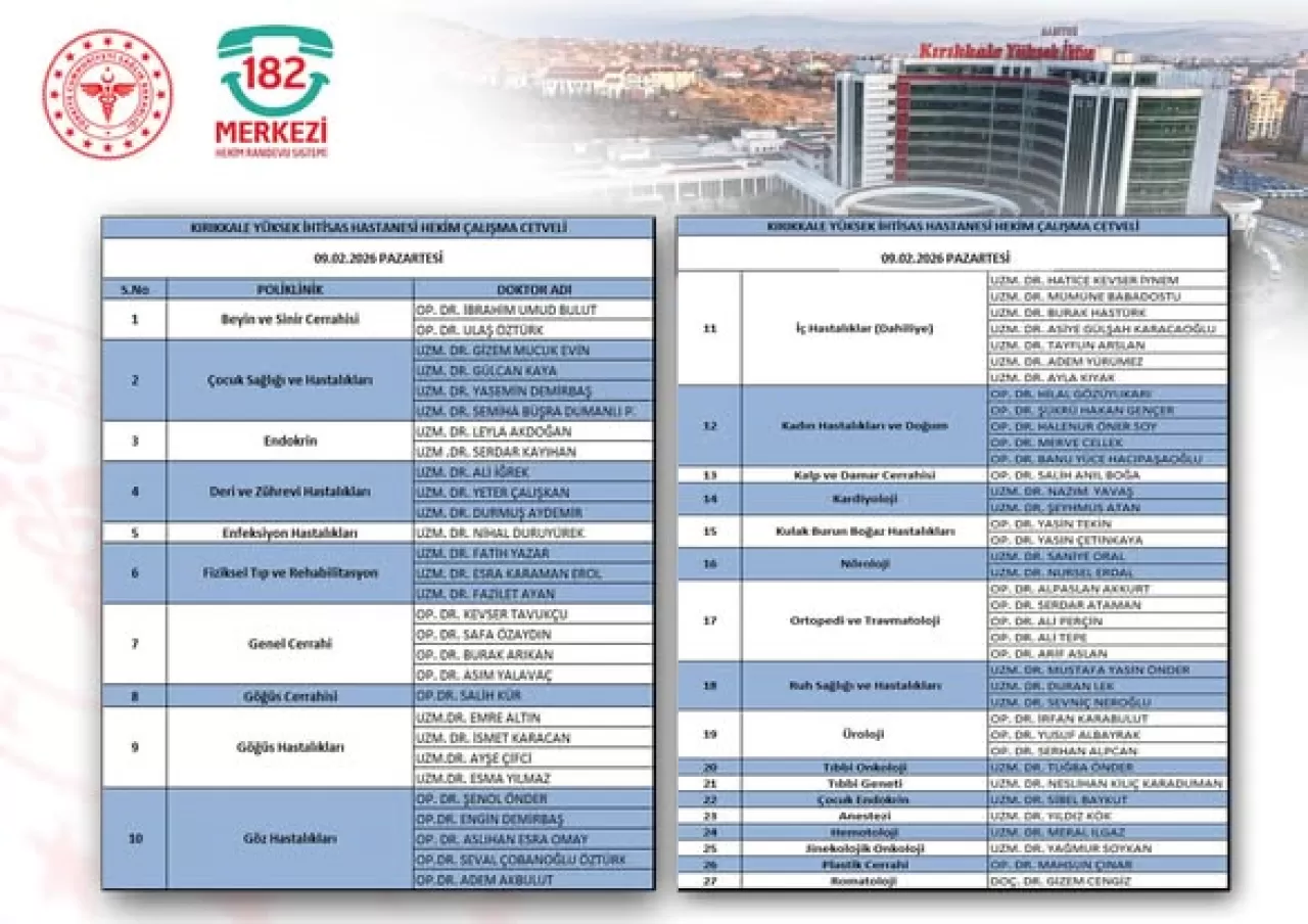 Kırıkkale Yüksek İhtisas Hastanesi'nde Doktor Çalışma Programı Açıklandı