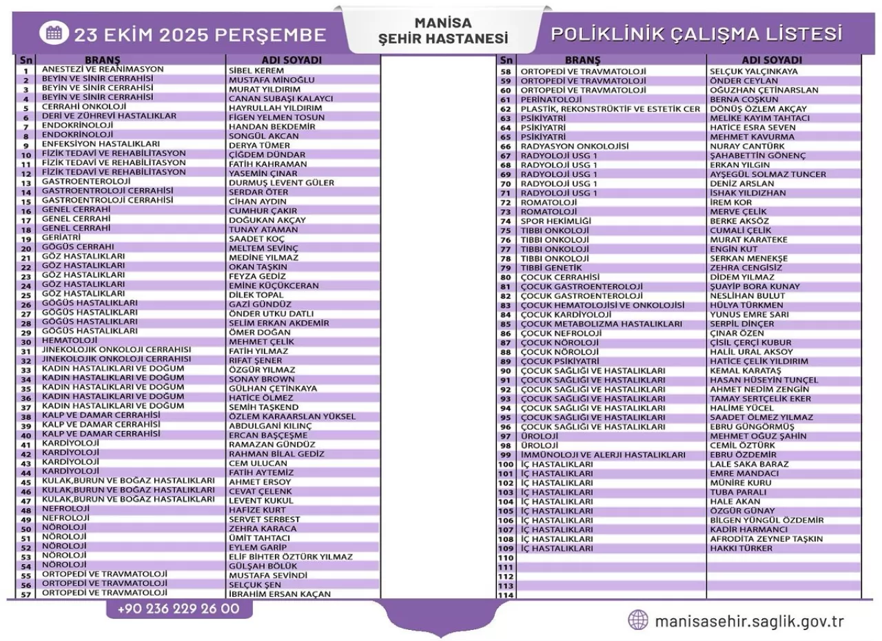 Manisa Şehir Hastanesi 23 Ekim 2025 Perşembe Günü Poliklinik Listesi Açıklandı