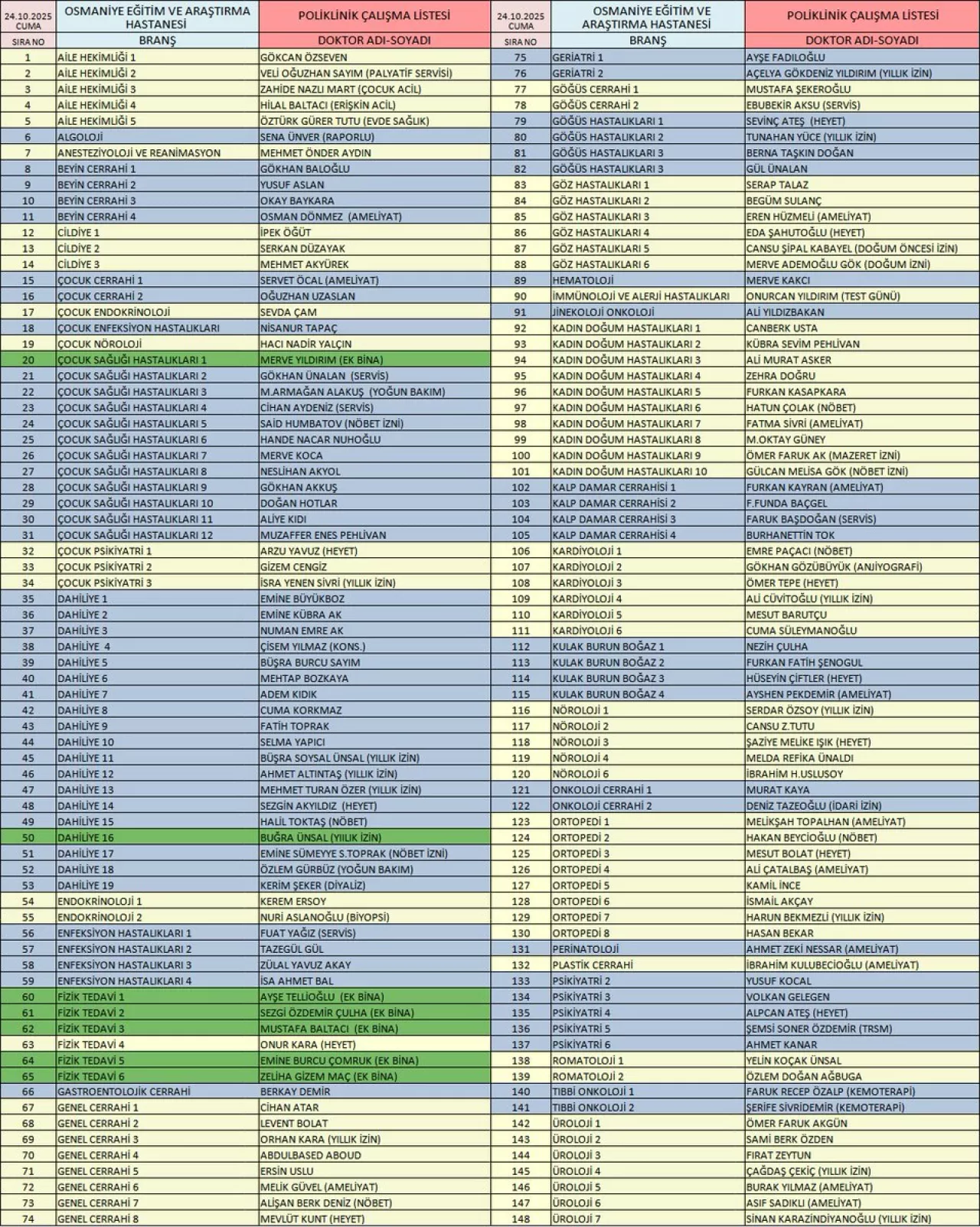 Osmaniye Devlet Hastanesi Poliklinik Randevu Sistemleri ile Hizmetinizde