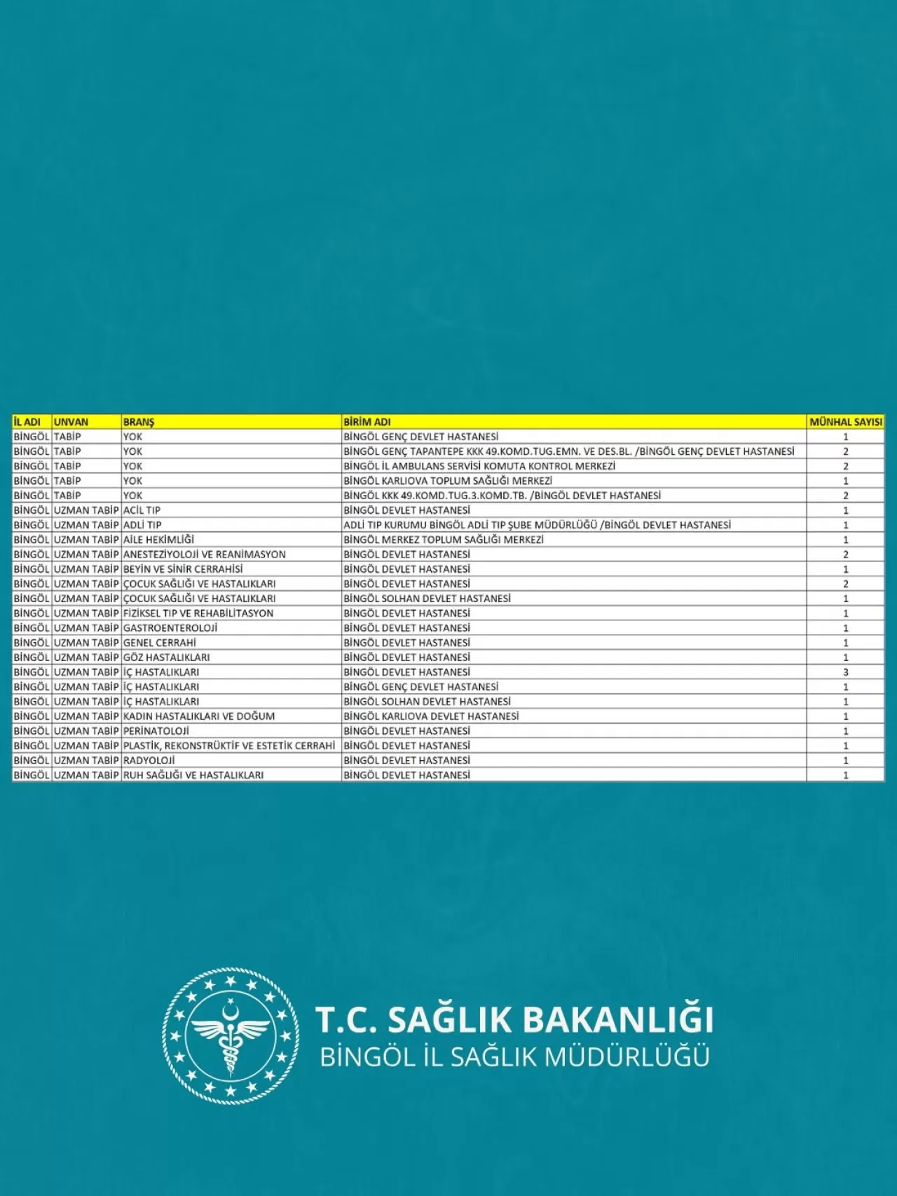 Bingöl'e 31 Yeni Hekim Ataması Yapıldı