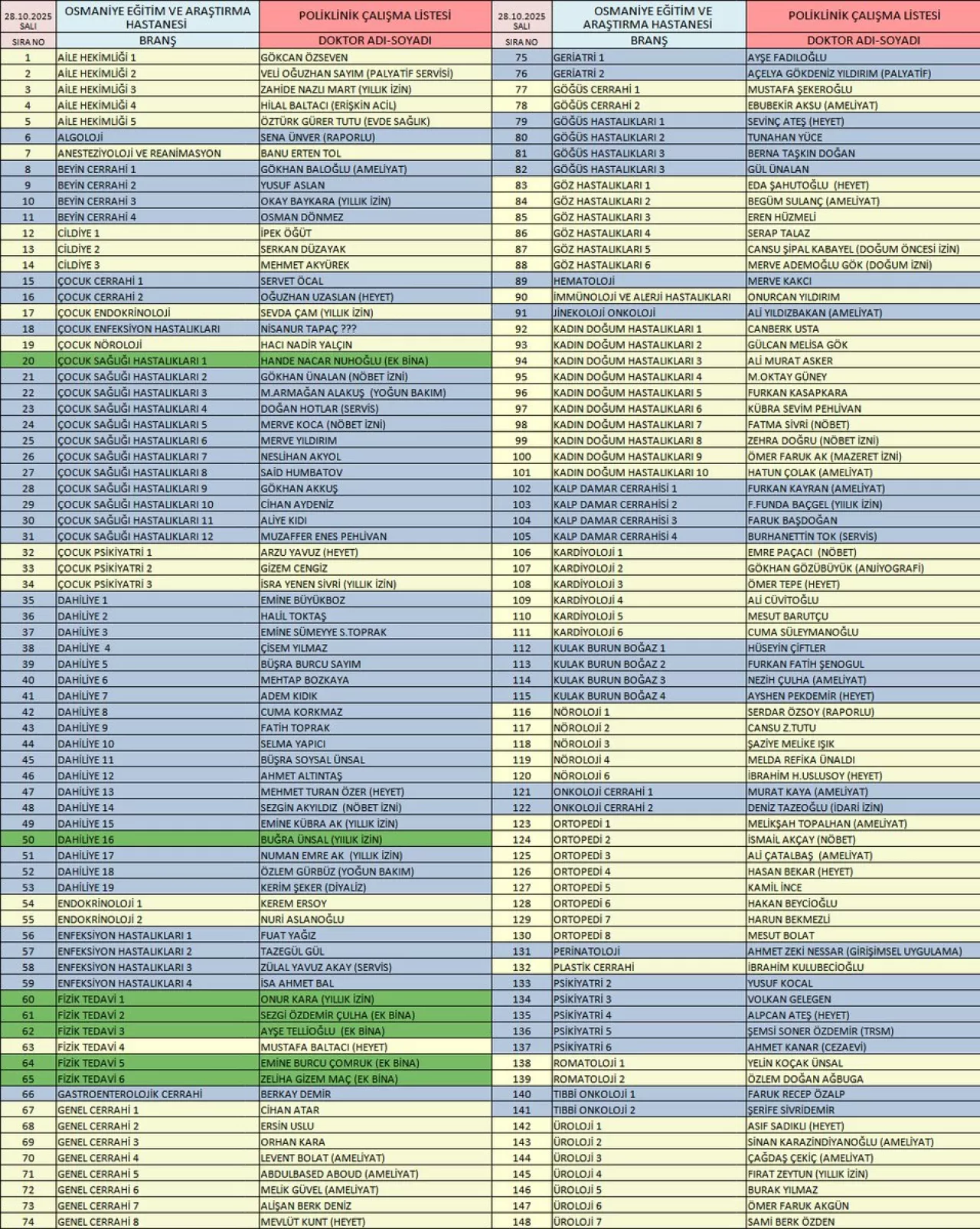 Osmaniye'de Sağlık Hizmetleri: 28 Ekim Poliklinik Randevuları Açıklandı