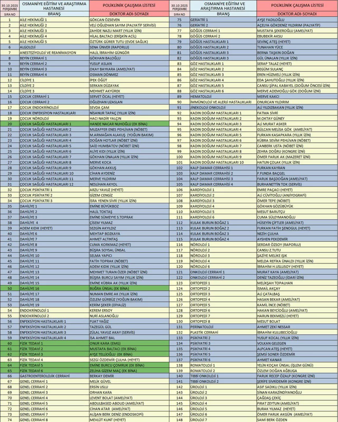 Osmaniye Devlet Hastanesi'nde Poliklinik Randevuları İçin Önemli Duyuru
