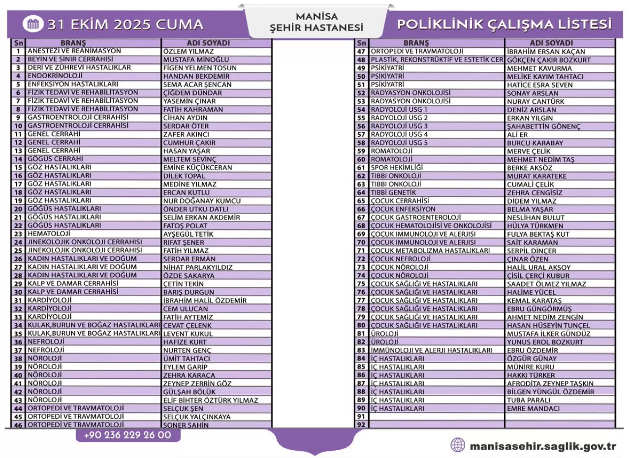 Manisa Şehir Hastanesi'nde 31 Ekim 2025 Poliklinik Hizmetleri